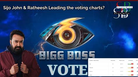 bigg boss 6 malayalam vote result percentage|Bigg Boss Malayalam 6 Week 1 Voting Results: Sijo John Leads .
